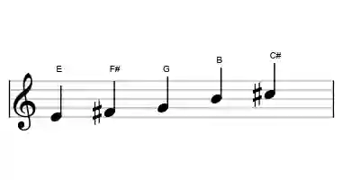 Sheet music of the flat three pentatonic scale in three octaves